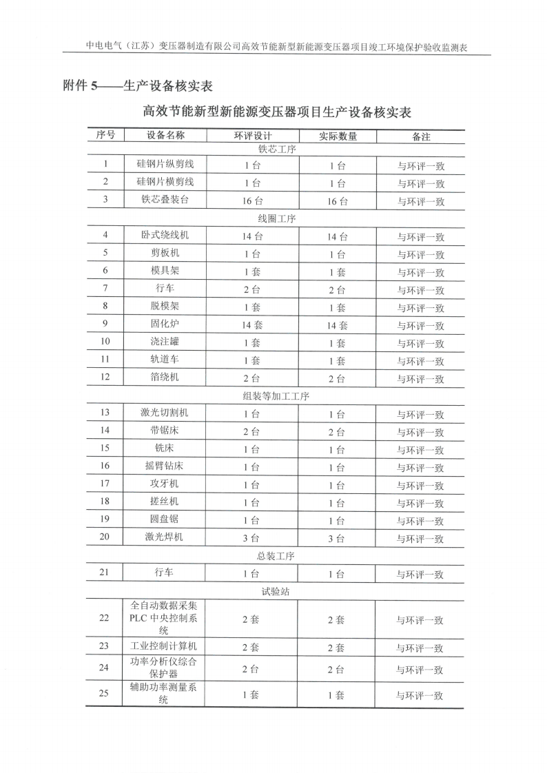 开云集团（中国）集团有限公司（江苏）变压器制造有限公司验收监测报告表_33.png